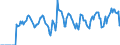 Indicator: Market Hotness:: Supply Score in Orange County, NY