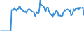 Indicator: Market Hotness: Hotness: Market Hotness: Hotness: Score in Orange County, NY