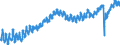 Indicator: Employed Persons in Orange County, NY: 