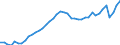 Indicator: Employed Persons in Orange County, NY: 
