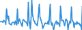 Indicator: Market Hotness: Listing Views per Property: in Orange County, NY