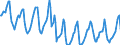 Indicator: Housing Inventory: Median Days on Market: in Orange County, NY