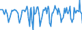Indicator: Housing Inventory: Median Days on Market: Month-Over-Month in Orange County, NY