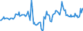 Indicator: Housing Inventory: Median Days on Market: Year-Over-Year in Orange County, NY