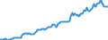 Indicator: Housing Inventory: Median: Listing Price in Orange County, NY