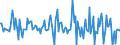 Indicator: Housing Inventory: Median: Listing Price Month-Over-Month in Orange County, NY