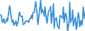 Indicator: Housing Inventory: Median: Listing Price per Square Feet Month-Over-Month in Orange County, NY