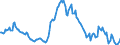 Indicator: Housing Inventory: Median: Listing Price per Square Feet Year-Over-Year in Orange County, NY