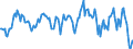 Indicator: Housing Inventory: Median: Listing Price Year-Over-Year in Orange County, NY