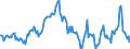 Indicator: Housing Inventory: Median: Home Size in Square Feet in Orange County, NY