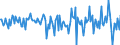 Indicator: Housing Inventory: Median: Home Size in Square Feet Month-Over-Month in Orange County, NY