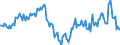 Indicator: Housing Inventory: Median: Home Size in Square Feet Year-Over-Year in Orange County, NY