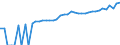 Indicator: 90% Confidence Interval: Lower Bound of Estimate of Median Household Income for Orange County, NY