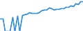 Indicator: 90% Confidence Interval: Upper Bound of Estimate of Median Household Income for Orange County, NY