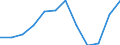 Indicator: Population Estimate,: Migration Flow (5-year estimate) for Orleans County, NY (DISCONTINUED)
