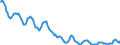 Indicator: Housing Inventory: Active Listing Count: in Oswego County, NY