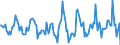 Indicator: Housing Inventory: Active Listing Count: Month-Over-Month in Oswego County, NY