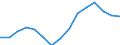 Indicator: Housing Inventory: Active Listing Count: estimate) in Oswego County, NY