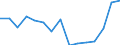 Indicator: Housing Inventory: Active Listing Count: r Oswego County, NY