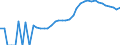 Indicator: Housing Inventory: Active Listing Count: ty, NY