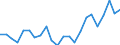 Indicator: Housing Inventory: Active Listing Count: NY