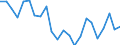 Indicator: Housing Inventory: Active Listing Count: swego County, NY