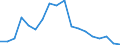 Indicator: Housing Inventory: Active Listing Count: enses Known to Law Enforcement in Oswego County, NY (DISCONTINUED)
