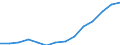 Indicator: Housing Inventory: Active Listing Count: estimate) in Oswego County, NY