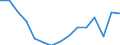 Indicator: Housing Inventory: Active Listing Count: r Oswego County, NY