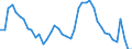 Indicator: Housing Inventory: Active Listing Count: 