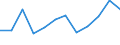 Indicator: Housing Inventory: Active Listing Count: year estimate) for Oswego County, NY (DISCONTINUED)