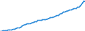 Indicator: Housing Inventory: Active Listing Count: 