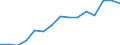 Indicator: Housing Inventory: Active Listing Count: as a Percentage of Households with Children (5-year estimate) in Oswego County, NY