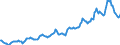 Indicator: Housing Inventory: Average Listing Price: in Oswego County, NY