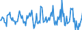 Indicator: Housing Inventory: Average Listing Price: Month-Over-Month in Oswego County, NY