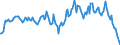 Indicator: Housing Inventory: Average Listing Price: Year-Over-Year in Oswego County, NY