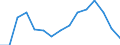 Indicator: Population Estimate,: Total, Hispanic or Latino, White Alone (5-year estimate) in Oswego County, NY