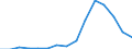 Indicator: Population Estimate,: Total, Hispanic or Latino, Asian Alone (5-year estimate) in Oswego County, NY