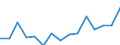 Indicator: Population Estimate,: Total, Hispanic or Latino, Two or More Races, Two Races Excluding Some Other Race, and Three or More Races (5-year estimate) in Oswego County, NY