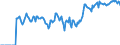 Indicator: Market Hotness:: Demand Score in Oswego County, NY