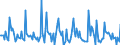 Indicator: Market Hotness:: Median Days on Market in Oswego County, NY