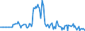 Indicator: Market Hotness:: Page View Count per Property in Oswego County, NY