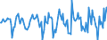 Indicator: Market Hotness:: Median Days on Market Versus the United States in Oswego County, NY