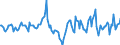 Indicator: Market Hotness:: Median Days on Market in Oswego County, NY