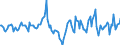 Indicator: Market Hotness:: Median Days on Market Day in Oswego County, NY