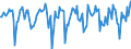 Indicator: Market Hotness:: Median Days on Market in Oswego County, NY