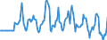 Indicator: Market Hotness:: Median Days on Market Versus the United States in Oswego County, NY