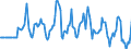 Indicator: Market Hotness:: Median Listing Price in Oswego County, NY