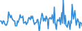 Indicator: Market Hotness:: Nielsen Household Rank in Oswego County, NY