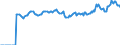 Indicator: Market Hotness:: Median Listing Price Versus the United States in Oswego County, NY